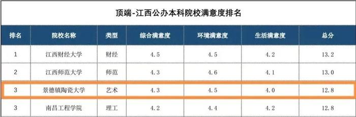 景德镇大学陶瓷大学怎么样_景德镇陶瓷大学是几本_景德镇大学陶瓷大学官网