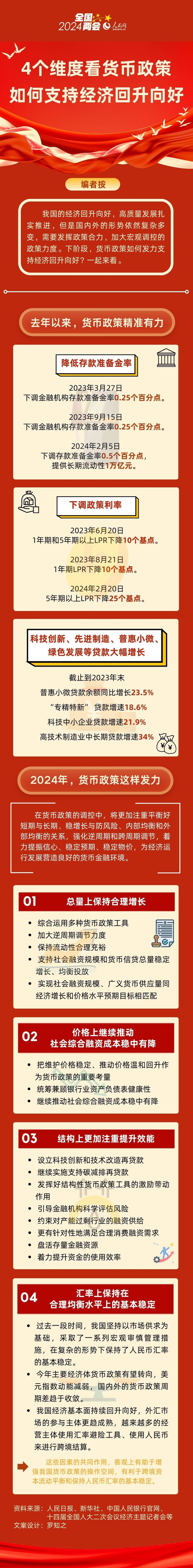 4个维度看货币政策如何支持经济回升向好|全国两会|镜头|货币政策