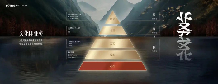 高质量发展,企业要学会“五个一”|管理实践|方太文化|方太|文化|心性_新浪新闻