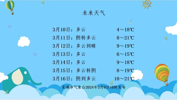 芜湖天气预报15天最新图片