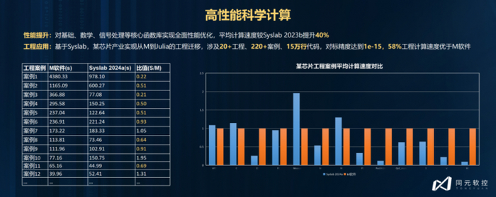 从MATLAB到MWORKS,科学计算与系统建模仿真平台的中国选项|matlab|工业软件|同元软控|数字化|装备_新浪新闻