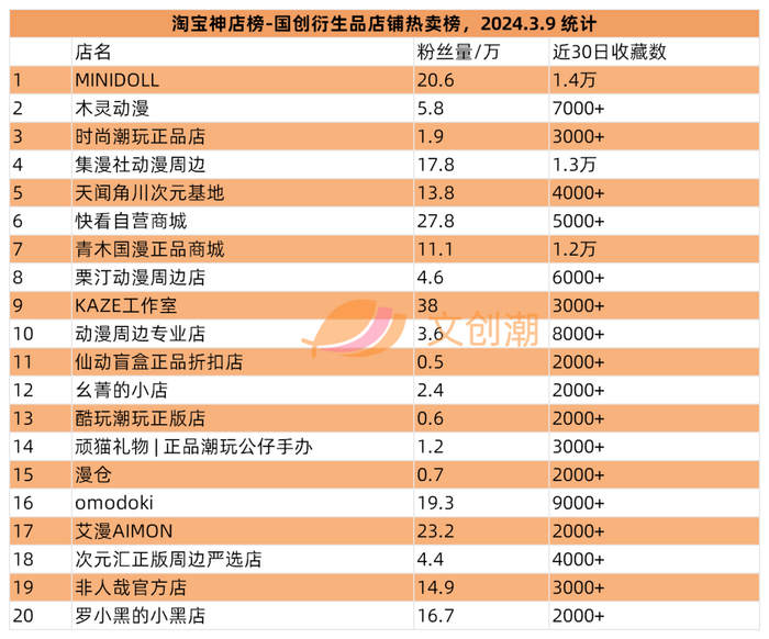 minidoll,木灵动漫,时尚潮玩正品店,集漫社动漫周边,天闻角川次元基地