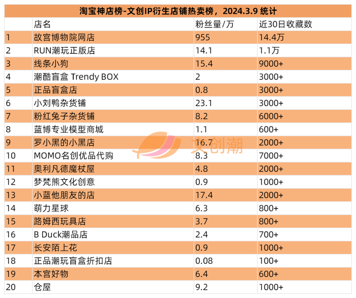 故宫博物院网店,run潮玩正版店,线条小狗,潮酷盲盒,正品盲盒店,小刘鸭