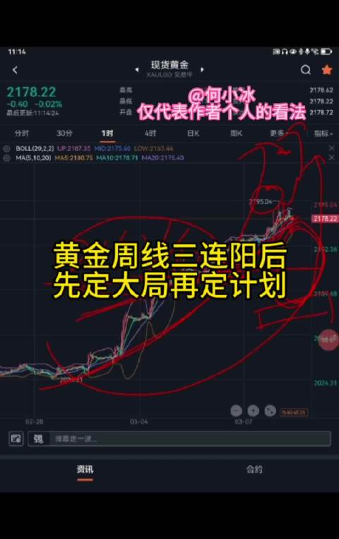 黄金周线三连阳后,先定大局再定计划