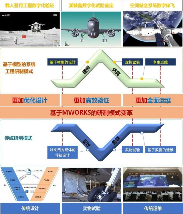 从MATLAB到MWORKS,科学计算与系统建模仿真平台的中国选项|matlab|工业软件|同元软控|数字化|装备_新浪新闻