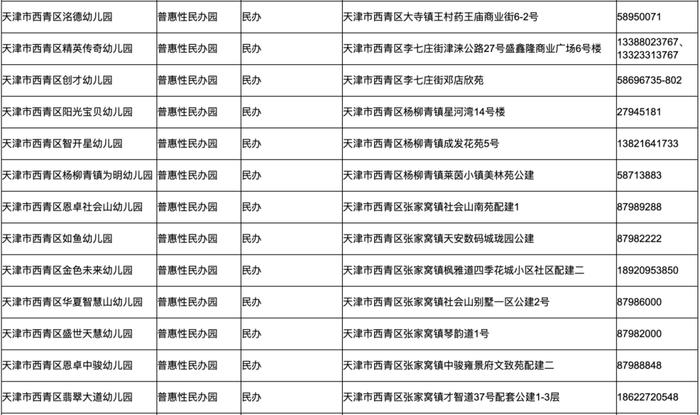 587所天津16个区普惠性幼儿园全名单汇总来了收费标准看这里