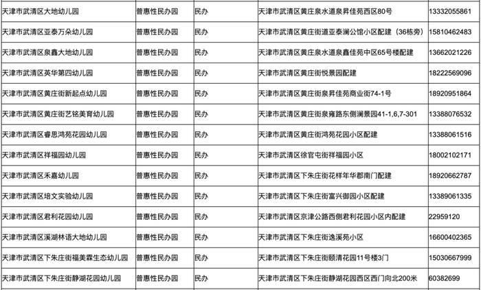 天津16个区普惠性幼儿园全名单汇总来了 收费标准看这里