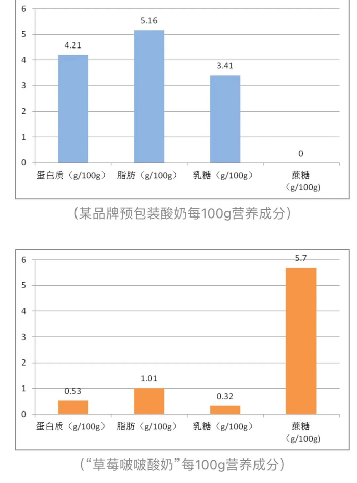 图片来源：上海市消保委