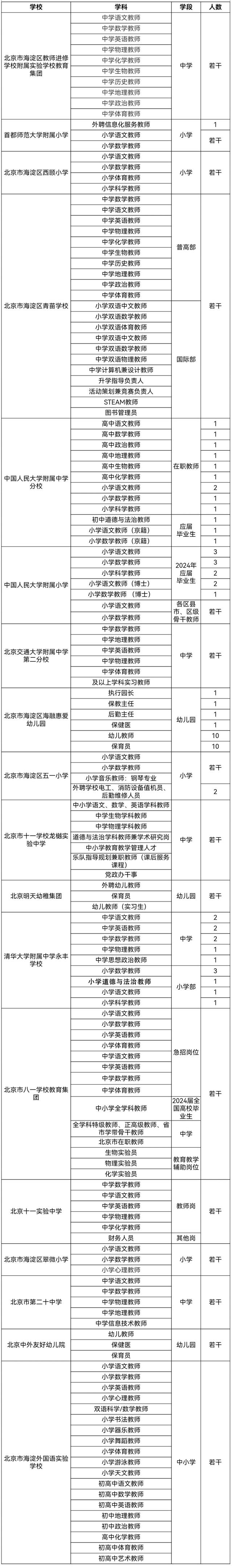 海淀这18所学校,幼儿园,招聘啦