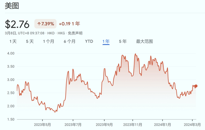 市值|百度|美图_新浪新闻