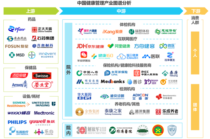 医疗管理创新之路：咨询的力量