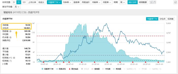 大摩突然唱多：锂电狂欢，4股涨停，宁德时代劲涨14%成交霸居榜首，智能电动车ETF(516380)飙涨近6%插图33