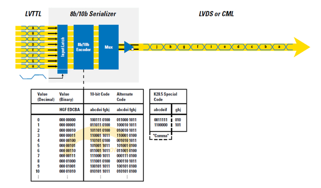 做信号链你需要了解这些高速信号知识