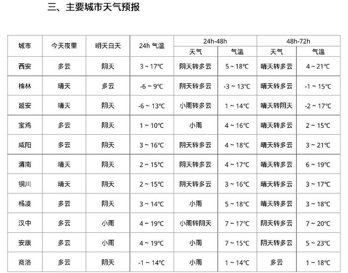 延安天气预报一周天气图片