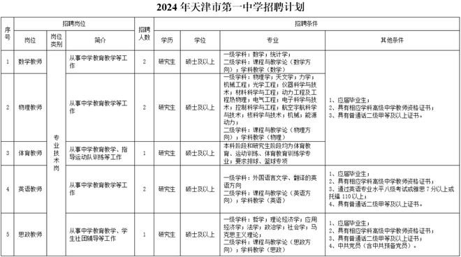 天津这12家单位也在招人……|天津市|天津一中_新浪新闻