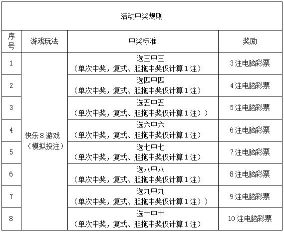 刮刮乐怎么买图片