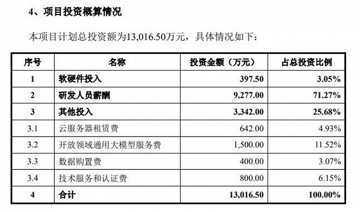 图片来源：慧博云通公告