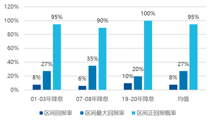 数据来源：Wind，易方达