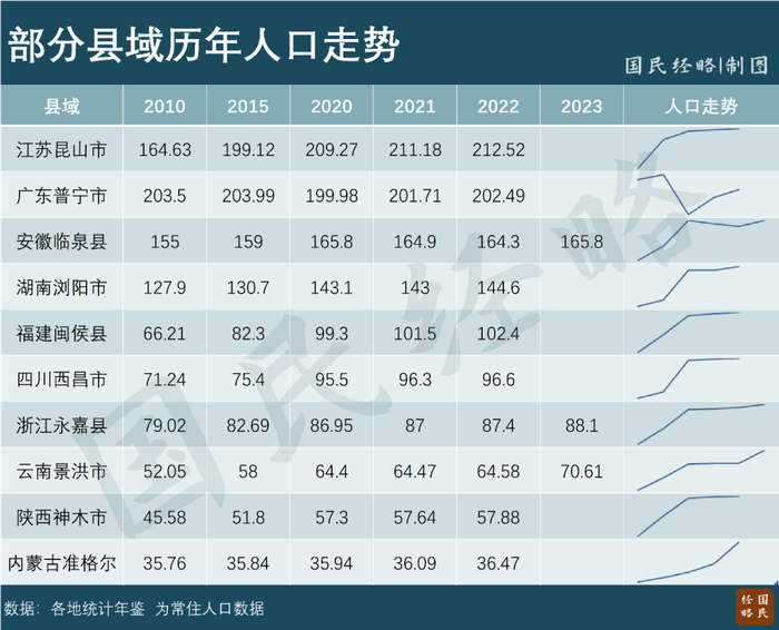 大逆转时隔10多年首现人口净流入东北复兴要来了