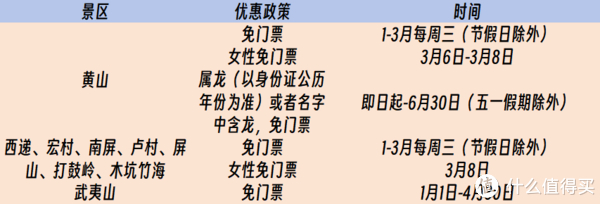 这条免门票赏花路线怎么能这么好看