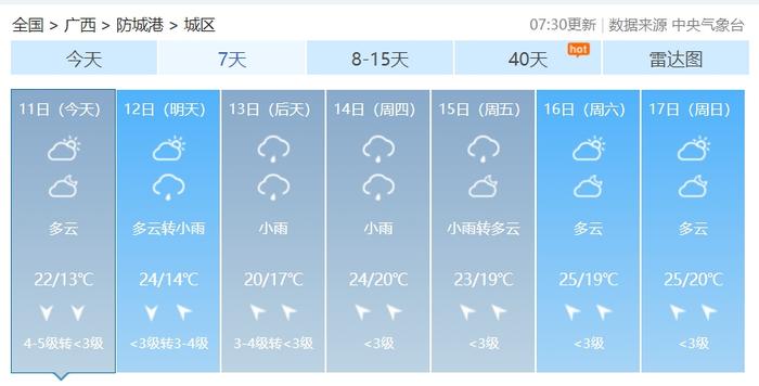 防城港气温逐步回升阴雨天气将持续到
