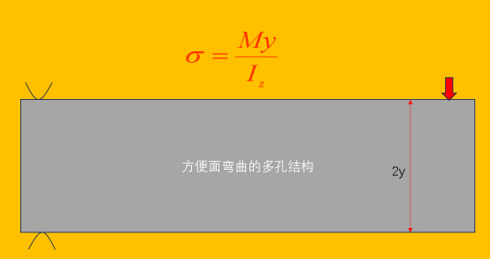 整体的厚度提升了抗压能力 图源：作者供图