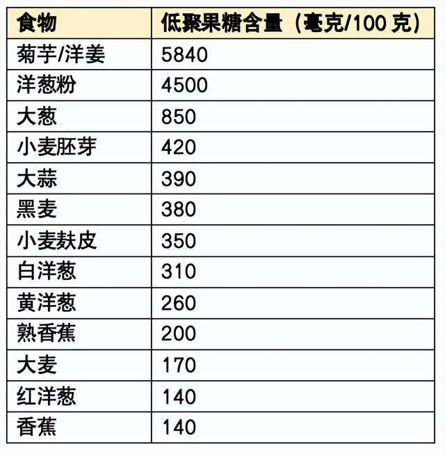 糖的危害大?研究发现:这2种"糖"好处可太多了