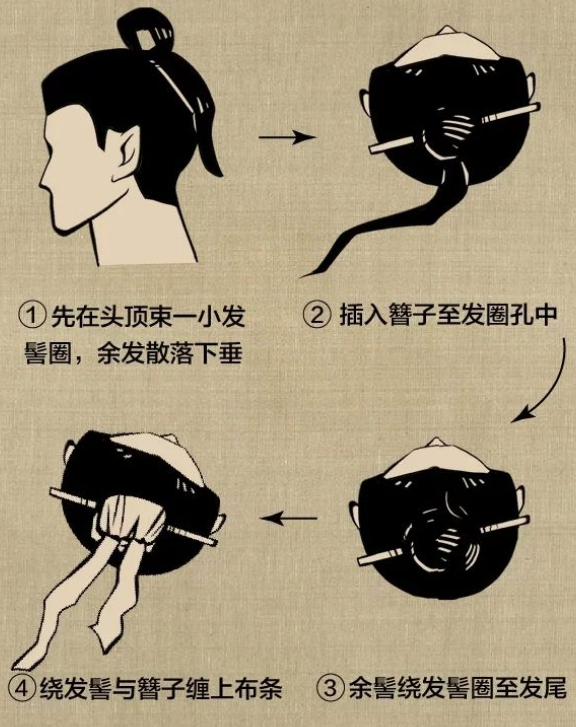 花500剪了个250的头