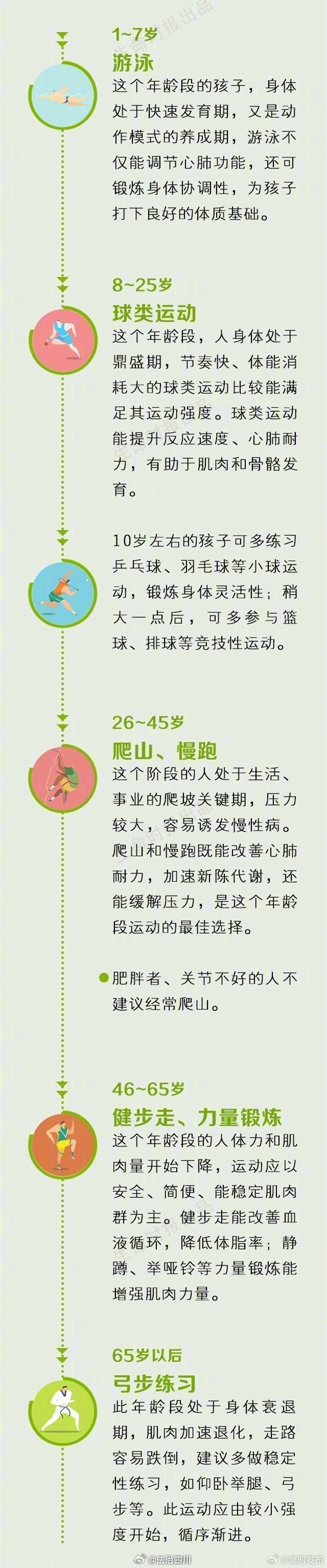 长寿运动排行榜选对运动能让你比同龄人更长寿