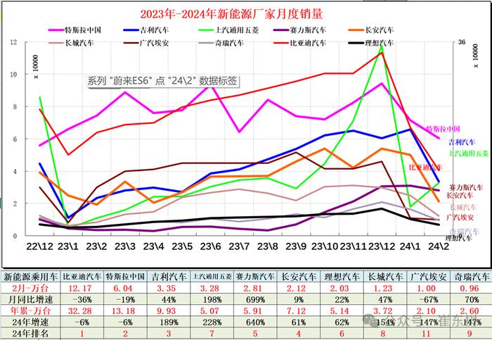 新能源汽车销量趋势图图片