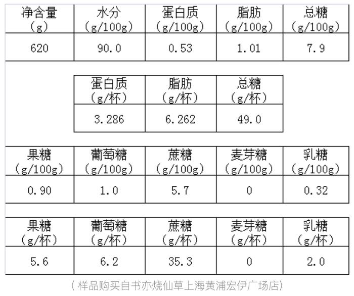 书亦烧仙草最新回应来了 记者调查酸奶风味饮品在茶饮界普遍存在