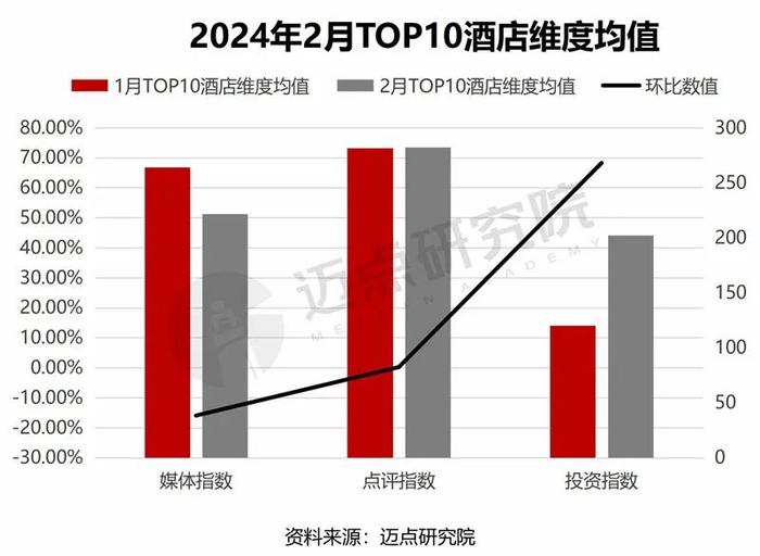 04榜单数据说明"2024年2月中国酒店业发展报告"数据来源于迈点品牌