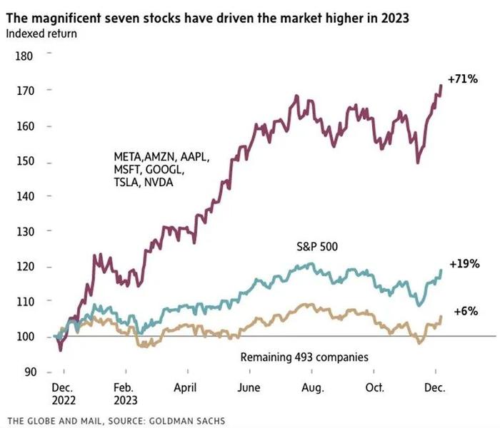 2008年美国股市走势图图片