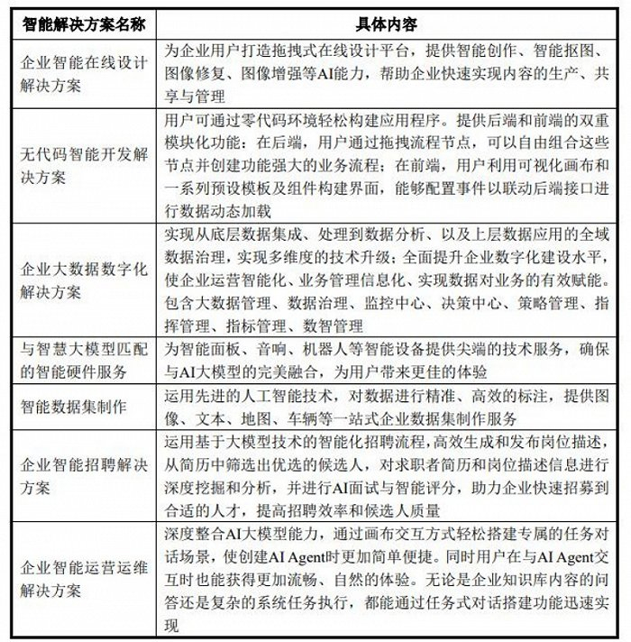 图片来源：慧博云通公告