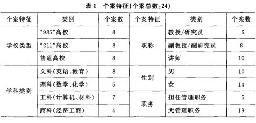 本文采用质性研究的个案研究法,关注大学教师对时间的主观感受,行动