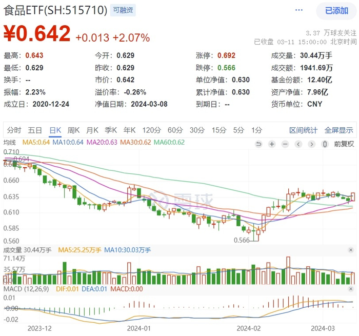 图片来源：雪球