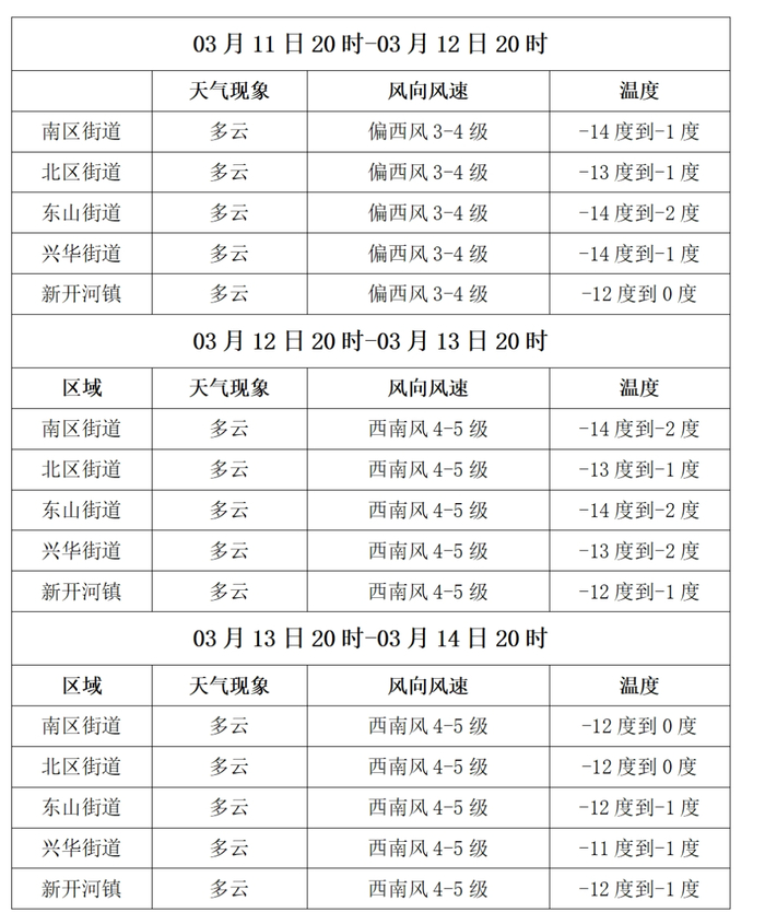 【气象】满洲里未来三日天气预报