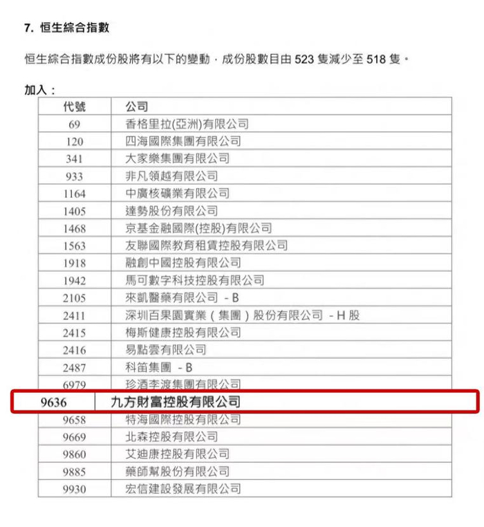 图为九方财富纳入恒生综合指数