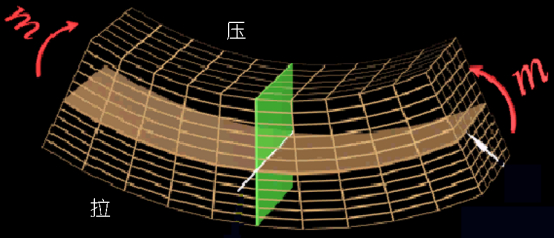 弯曲破坏的深层原因是拉伸的一侧不抗拉 图源：作者供图