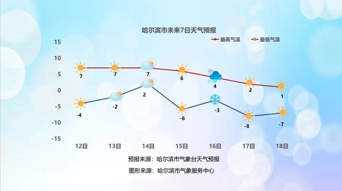 答案来了↘|降雪|气温|哈尔滨市_新浪新闻