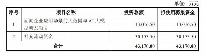 图片来源：慧博云通公告