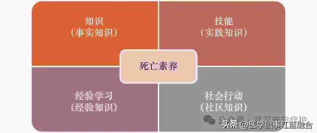 死亡素养安宁缓和医疗的新公共卫生视角