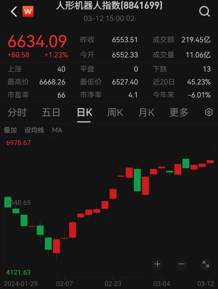 （来源：Wind,2024.3.12）