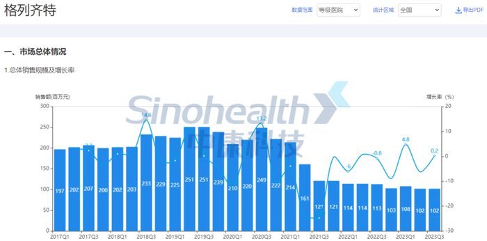 来源：中康开思