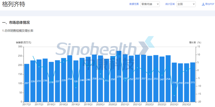 来源：中康开思