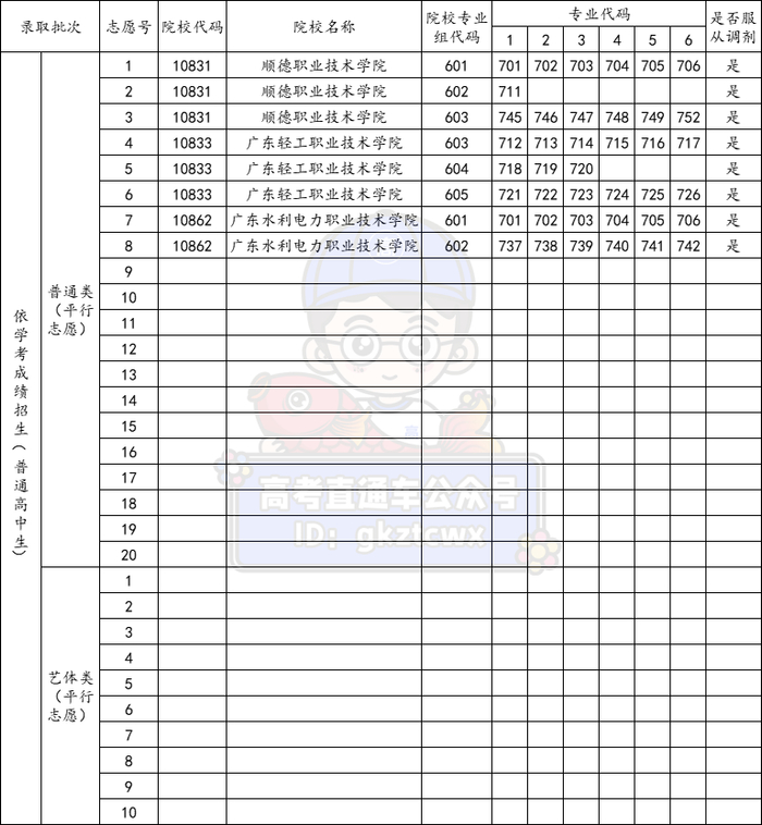 快下载打印!2024春季高考志愿表出炉,这样做稳录第一志愿