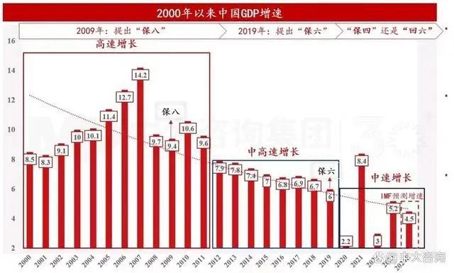 中国gdp增速曲线图图片