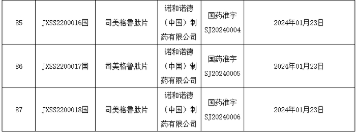 来源：国家药监局官网