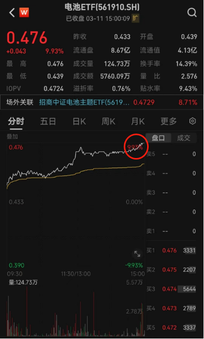 图片来源：Wind