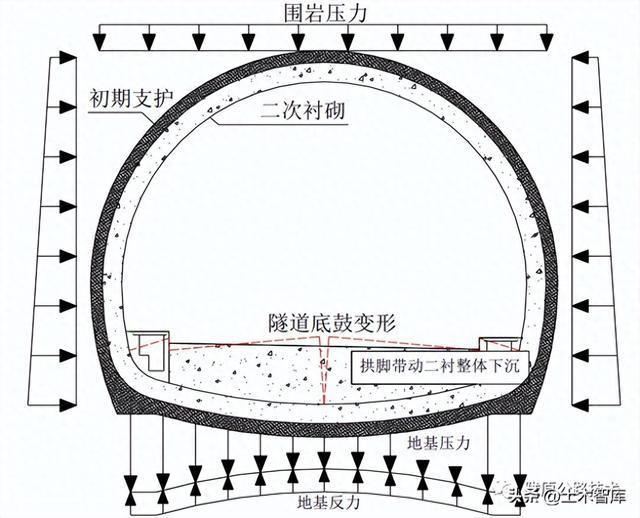 隧道拱腰位置图片